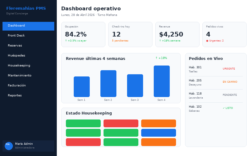 Dashboard operativo de Fleremahias PMS